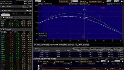 Options Trading Basics: Trading as a Business Video 2 Part 9