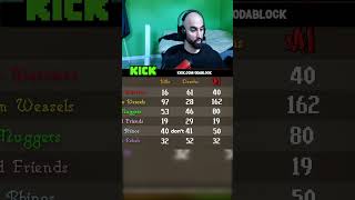 Who will actually win DMM AllStars 3 #odablock #osrsshorts #odaclips #osrs #DMM #osrsDMMallstars #??