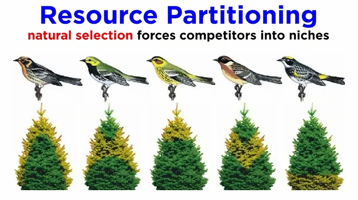 Community Ecology and Landscape Ecology