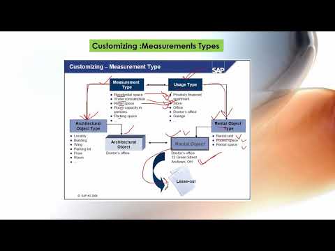 SAP ReFx Training