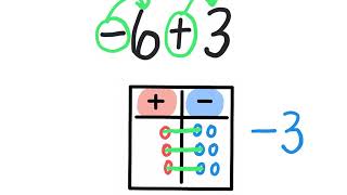 Adding and Subtracting Integers Review