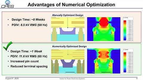 PCB-Based Gate Driver and Bus Bar for a 10kV SiC MOSFET Power Module