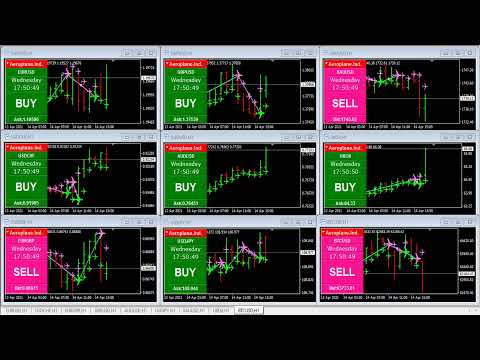 live forex trading | unique custom buy sell indicator signals