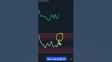 Litecoin CRASH As Bulls Lose Momentum?