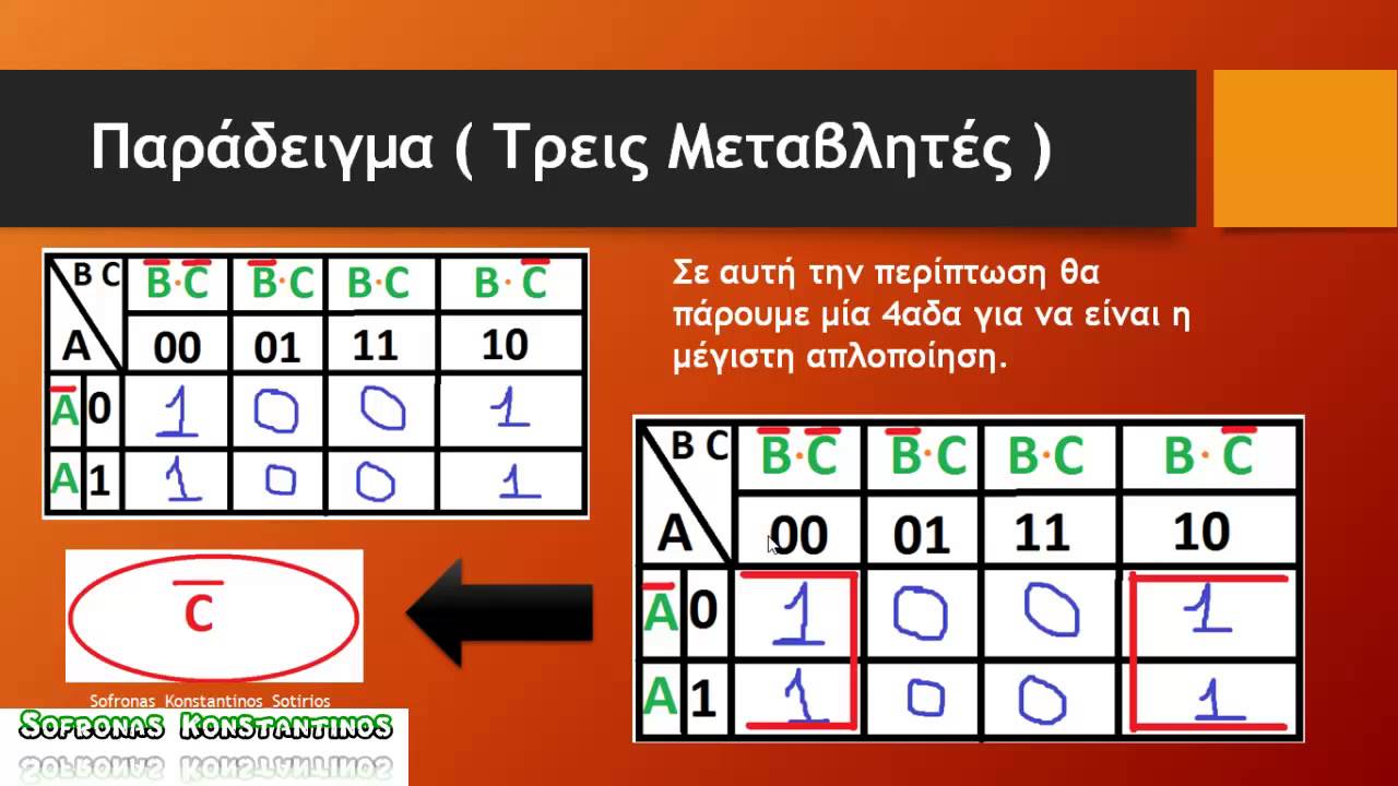 Πώς κάνουμε : απλοποίηση με χρήση του Χάρτη  -  Karnaugh