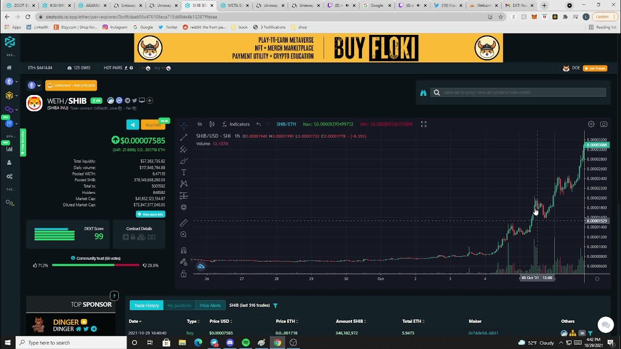 Meme Coin and Dextools Master Class