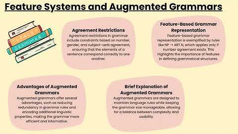 Morphological Analysis In NLP