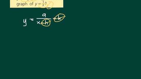 8.2 Reciprocal Function Family POST