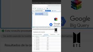 Big Query - Total de asistentes por año a conciertos de BTS