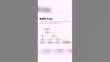 Master JavaScript DOM in 5 Easy Slides! 🚀 #SoftWebGrove #webdevelopment  #javascript