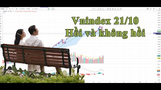Vnindex 21\/10: Hồi và không hồi
