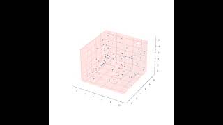 Molecular Dynamics Simulation for Lenard Jones Potential | Animation | Computational Physics