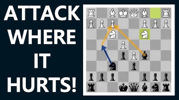 Tactical Patterns | A Very Common Attack! | Attack the f7/f2 squares | Chess