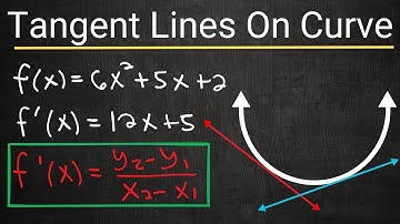 The Derivative Connection - Finding Tangent Line Equations from Any Given Point!