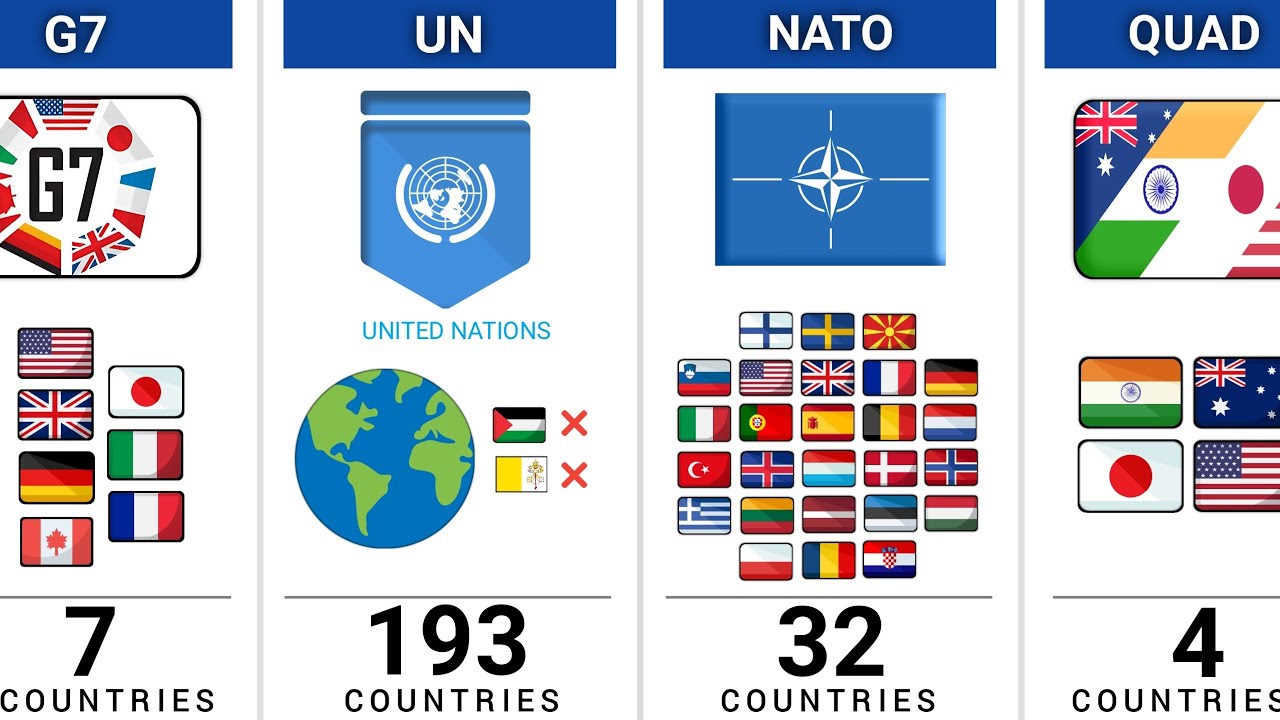 How Many Countries Have The Same Group - YouTube