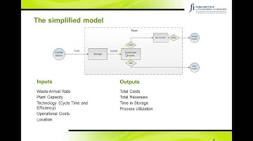 Synergy Simulation Tutorial