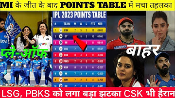 IPL 2023 Points Table | MI vs RCB After Match Points Table | IPL 2023 Today Points Table