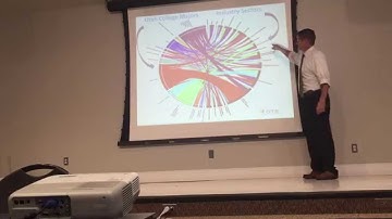 EDG: Using the Socrata Open Data API