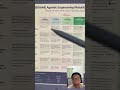 Agentic maturity model