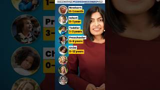 Human Life Stages Vocabulary In English Newborn, Child, Teen, And Adult Vidya Connection