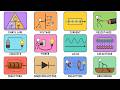 ALL OF Electrical Engineering Basics Explained