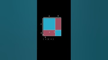 Visualizing the Square of a Binomial