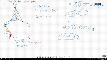 Surface Area (Multi-Variable)