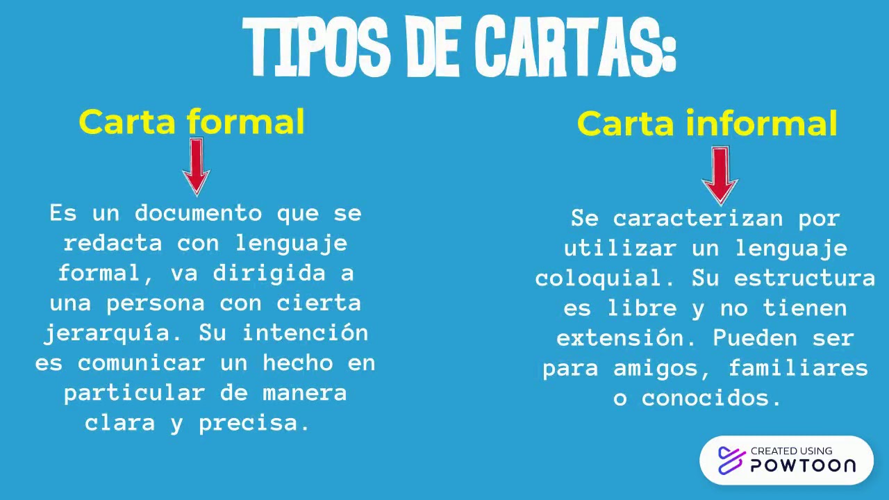 Ejemplo De Carta Formal Carta Formal E Informal Carta Formal Sexiz Pix