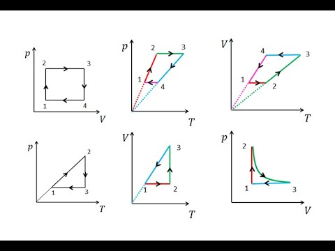 Разбор задач на графики циклических процессов