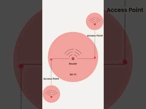 Wideo: Dlaczego Wi-Fi ma niewielki zasięg?