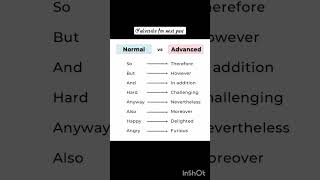 English learning #grammar #english #spokenenglish #shorts #trending