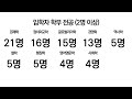 고대 로스쿨 출신이 말하는 로스쿨의 압도적인 공부량 l변호사 김진구(2부)