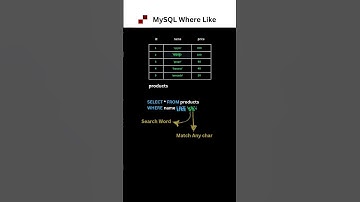 MySQL LIKE எப்படி Search செய்யும்? (தமிழில் 60 வினாடியில்!) #shorts