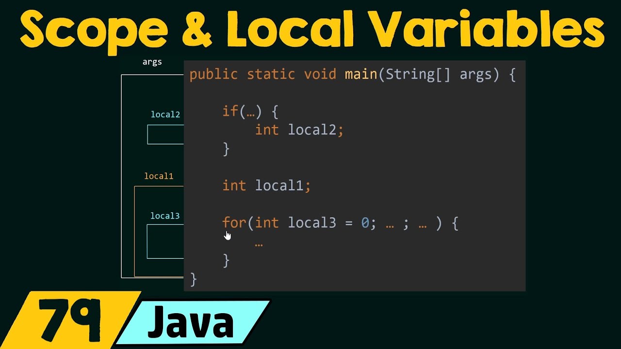 Variable scope. Local variable in java. Local variable in methods java. Local variable and Global variable in java.