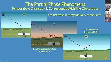 Tombaugh Lecture Series Talk (4) Eclipse Temp Drop!