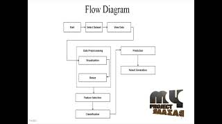 Image Processing-Research on Similar Animal Classification-MyProjectBazaar