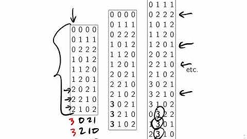 Probabilistic Bound on Covering Arrays - COSC480 Interaction Testing 2/03