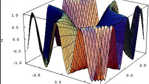 GCSE/IGCSE, AP, IB-HL Exam Style Questions Graphs of Trigonometric Functions, Add Maths 0606
