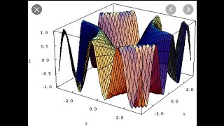 Information GCSE/IGCSE, AP, IB-HL Exam Style Questions Graphs of Trigonometric Functions, Add Maths 0606 News