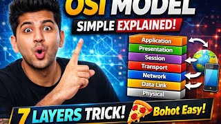 OSI Model Explained in 2 Minutes (Hinglish) 🔥 | 7 Layers Easy Trick
