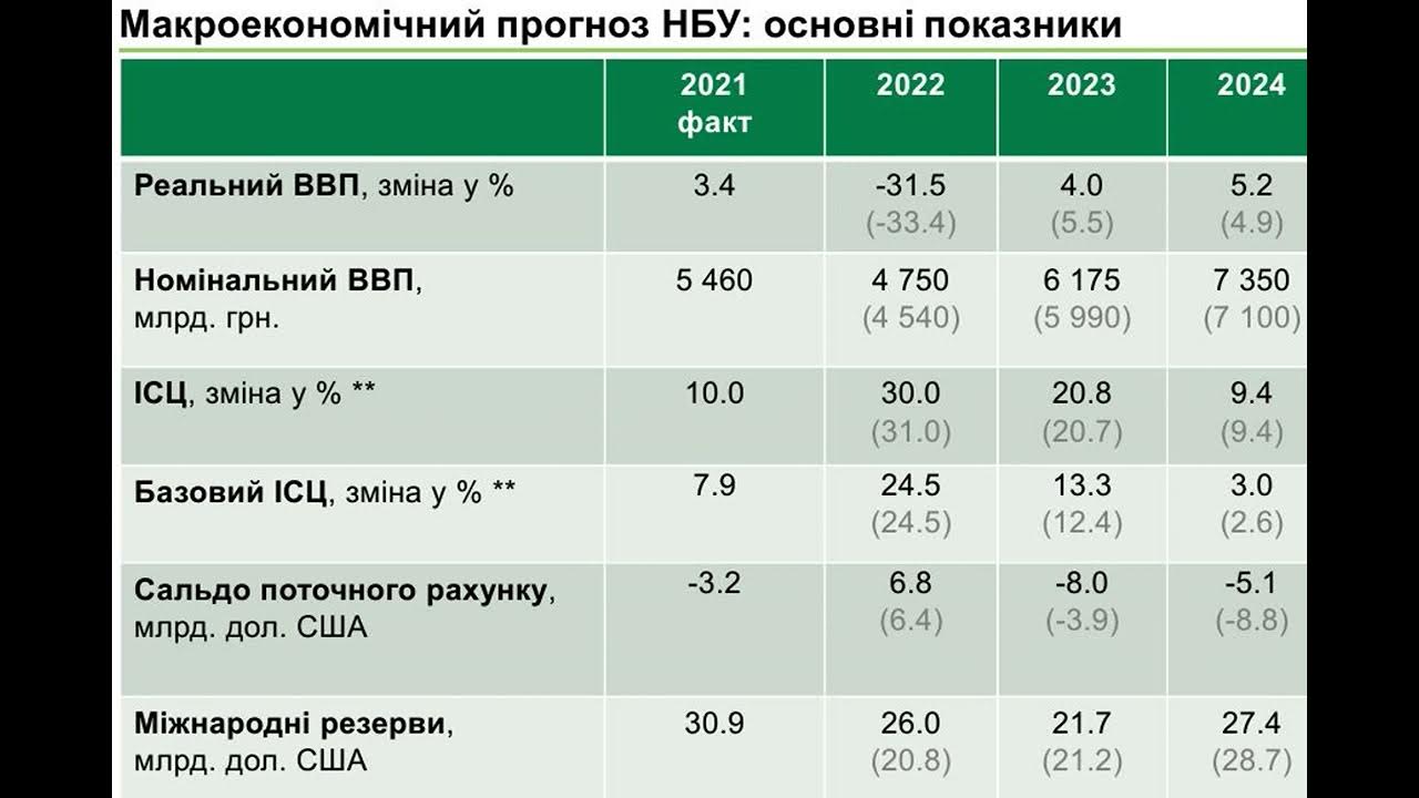Прогноз до конца 2024 года. Рубль дефолт прогноз. Прогноз до конца 2024 года. Прогноз до конца 2024 года. Usd rub прогноз на конец 2024.