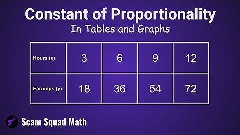 Identify the Constant of Proportionality in a Table and a Graph