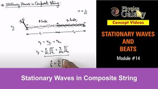 Class 11 Physics | Stationary Waves And Beats | #14 Stationary Waves in Composite String |JEE & NEET