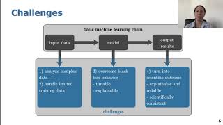 Explain it to me - Facing Remote Sensing Challenges in the Bio- and Geosciences with Explainable ML