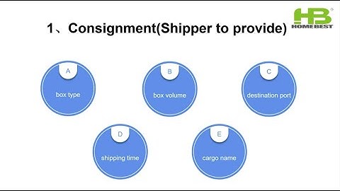 How much do you know about export customs declaration process by sea?
