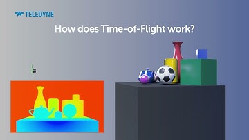 Hydra3D+, the First High Resolution Time-of-Flight Sensor to Work Without Motion Artefacts