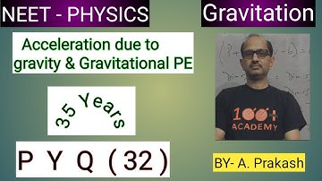 A body projected vertically from the earth reaches a height equal to earth