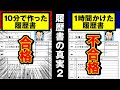 【転職】履歴書の書き方。悩むだけ無駄だった。