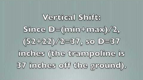 Modeling Sinusoidal Functions