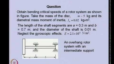 Mod-06 Lec-04 Transfer Matrix Method III